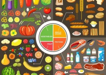 How to choose Food by blood type to enhance health 19 choose foods according blood type