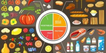 choose foods according blood type