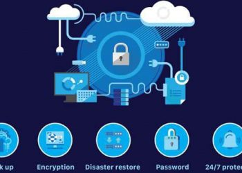 Security Methods to help keep you safer on the Internet